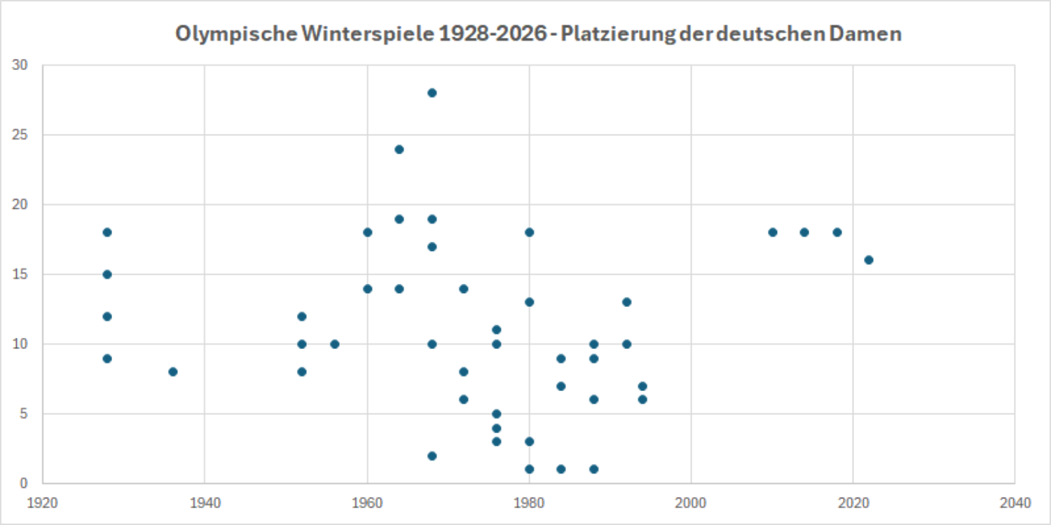 Anna Hübler / Heinrich Burger